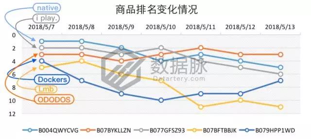 亚马逊服饰品类爆款分析丨水行鞋闪电促销惊人刷榜，排名直冲11500%！