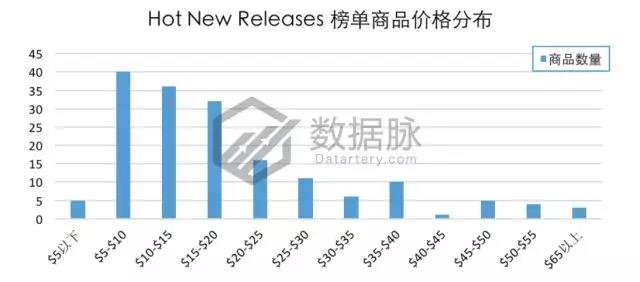 亚马逊服饰品类爆款分析丨水行鞋闪电促销惊人刷榜，排名直冲11500%！