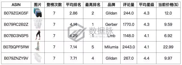 亚马逊服饰品类爆款分析丨水行鞋闪电促销惊人刷榜，排名直冲11500%！