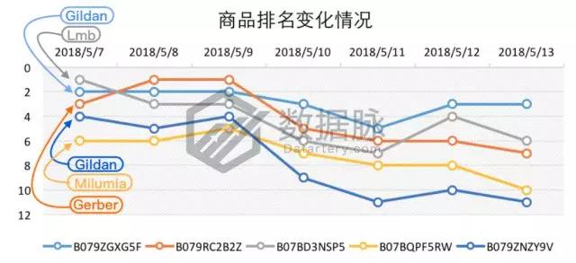 亚马逊服饰品类爆款分析丨水行鞋闪电促销惊人刷榜，排名直冲11500%！