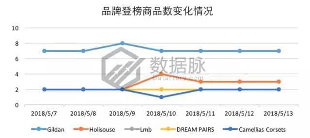 亚马逊服饰品类爆款分析丨水行鞋闪电促销惊人刷榜，排名直冲11500%！
