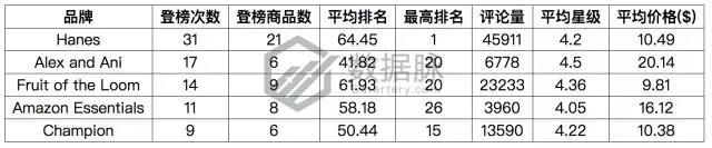 亚马逊服饰品类爆款分析丨水行鞋闪电促销惊人刷榜，排名直冲11500%！