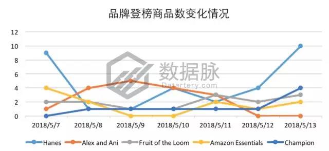 亚马逊服饰品类爆款分析丨水行鞋闪电促销惊人刷榜，排名直冲11500%！