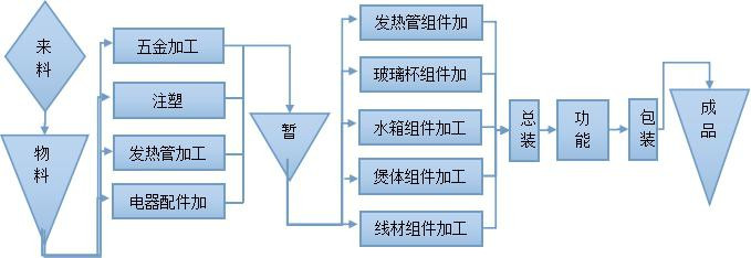 【工厂揭秘】广东新宝：拥有150多项发明专利的供应商，卖家才不需要担心什么侵权！