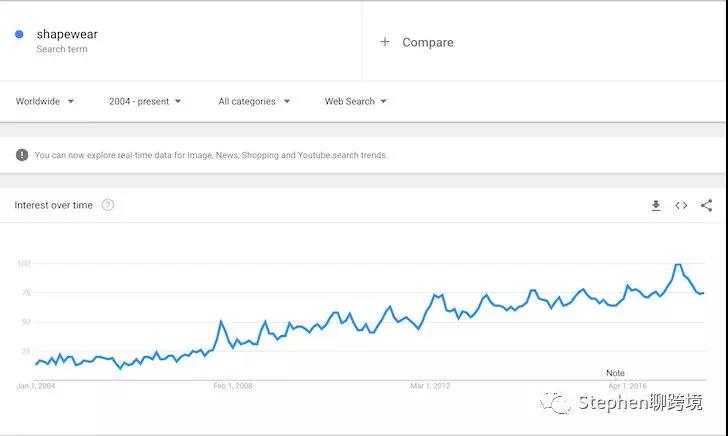 2018年10款趋势性产品