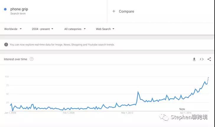 2018年10款趋势性产品