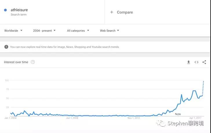 2018年10款趋势性产品