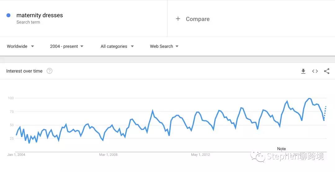 2018年10款趋势性产品
