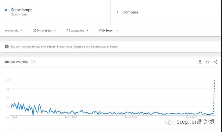 2018年10款趋势性产品