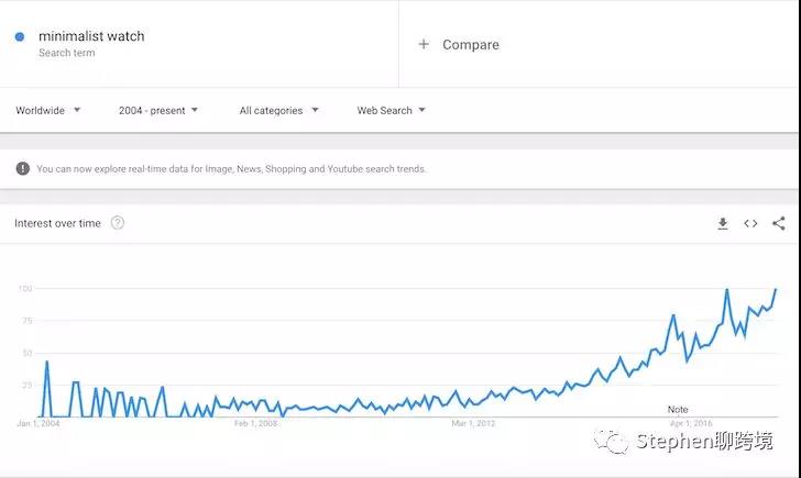 2018年10款趋势性产品