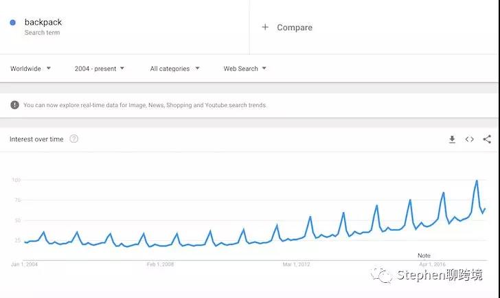 2018年10款趋势性产品