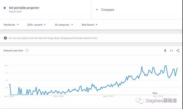 2018年10款趋势性产品