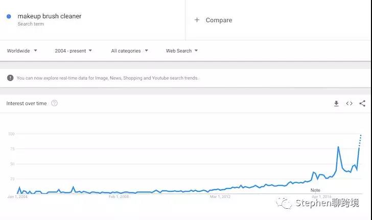2018年10款趋势性产品