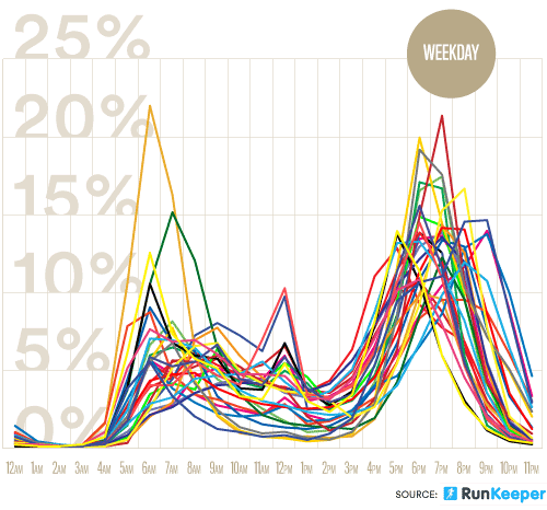 选品趋势| 款款都上亚马逊畅销榜的“夜跑”装备