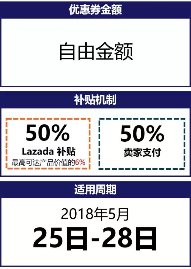 从开斋节习俗中挖掘商机，帮你轻松引爆斋月大促！
