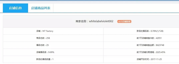 爆料！Wish自营疑似跟卖第三方卖家爆款，背后神秘的Miss Liu是谁？