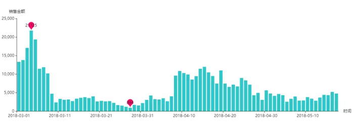 爆料！Wish自营疑似跟卖第三方卖家爆款，背后神秘的Miss Liu是谁？