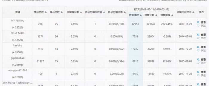 爆料！Wish自营疑似跟卖第三方卖家爆款，背后神秘的Miss Liu是谁？