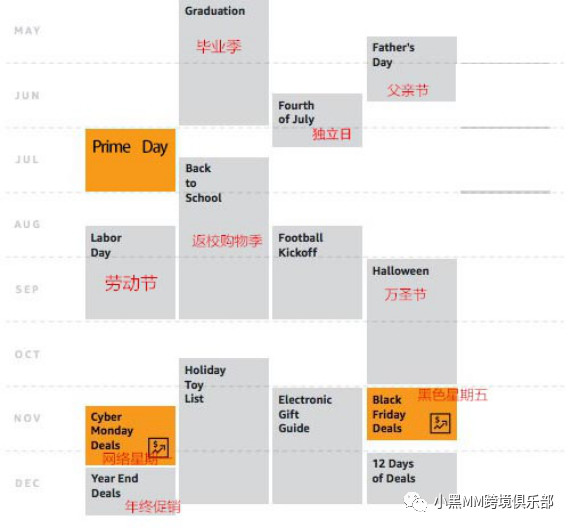 下半年即将开始的10个促销节日汇总&热销品盘点
