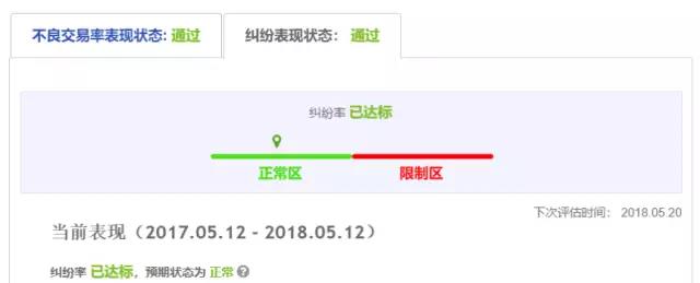 如何避免eBay账户受限？了解综合表现考核内容以及怎么考核