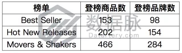 备战父亲节，搞笑马克杯销售表现惊爆榜单！