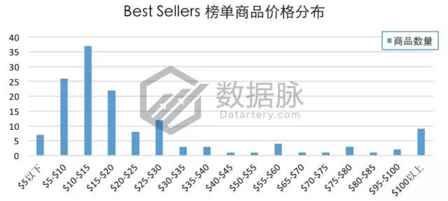 备战父亲节，搞笑马克杯销售表现惊爆榜单！