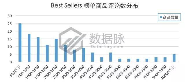 备战父亲节，搞笑马克杯销售表现惊爆榜单！