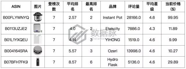 备战父亲节，搞笑马克杯销售表现惊爆榜单！