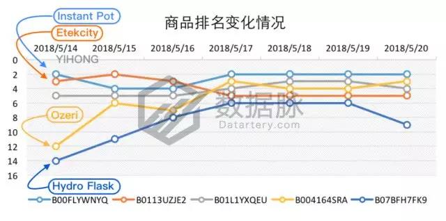 备战父亲节，搞笑马克杯销售表现惊爆榜单！