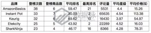 备战父亲节，搞笑马克杯销售表现惊爆榜单！