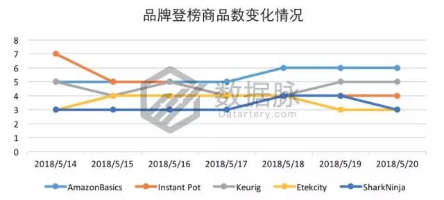 备战父亲节，搞笑马克杯销售表现惊爆榜单！