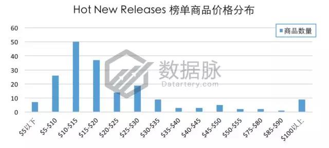 备战父亲节，搞笑马克杯销售表现惊爆榜单！