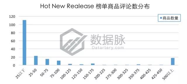 备战父亲节，搞笑马克杯销售表现惊爆榜单！