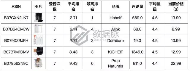 备战父亲节，搞笑马克杯销售表现惊爆榜单！
