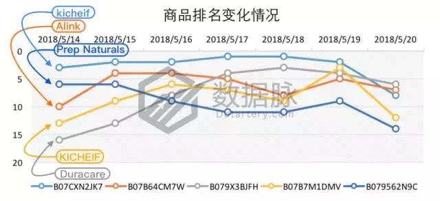 备战父亲节，搞笑马克杯销售表现惊爆榜单！
