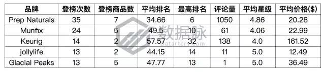 备战父亲节，搞笑马克杯销售表现惊爆榜单！
