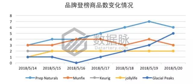 备战父亲节，搞笑马克杯销售表现惊爆榜单！