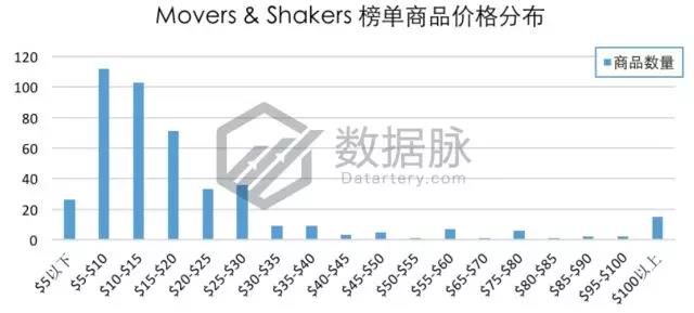 备战父亲节，搞笑马克杯销售表现惊爆榜单！