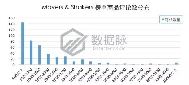 备战父亲节，搞笑马克杯销售表现惊爆榜单！
