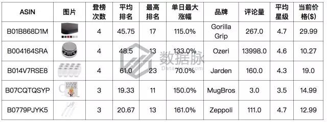 备战父亲节，搞笑马克杯销售表现惊爆榜单！