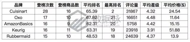 备战父亲节，搞笑马克杯销售表现惊爆榜单！
