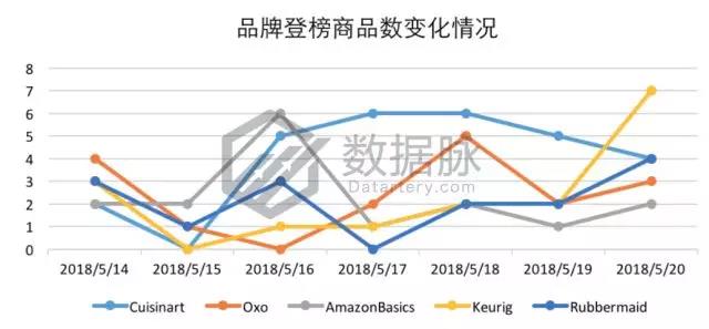 备战父亲节，搞笑马克杯销售表现惊爆榜单！