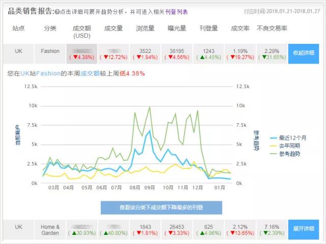eBay进阶版卖家中心新增功能有哪些，如何使用？