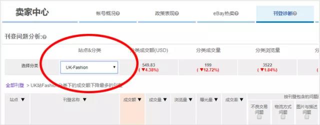 eBay进阶版卖家中心新增功能有哪些，如何使用？