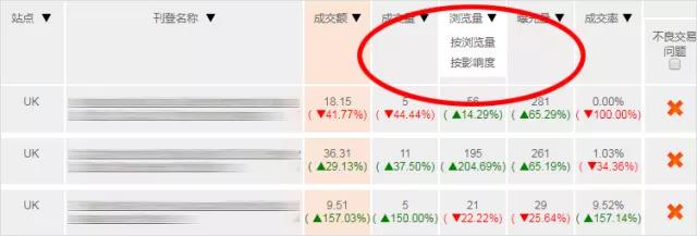 eBay进阶版卖家中心新增功能有哪些，如何使用？
