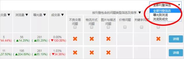 eBay进阶版卖家中心新增功能有哪些，如何使用？