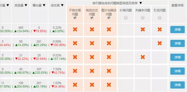 eBay进阶版卖家中心新增功能有哪些，如何使用？