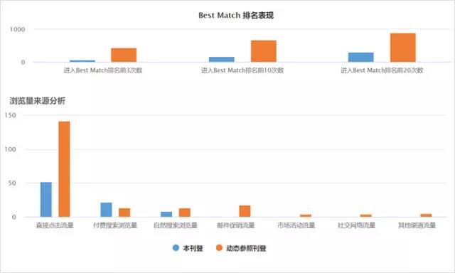 eBay进阶版卖家中心新增功能有哪些，如何使用？
