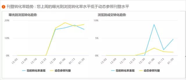 eBay进阶版卖家中心新增功能有哪些，如何使用？