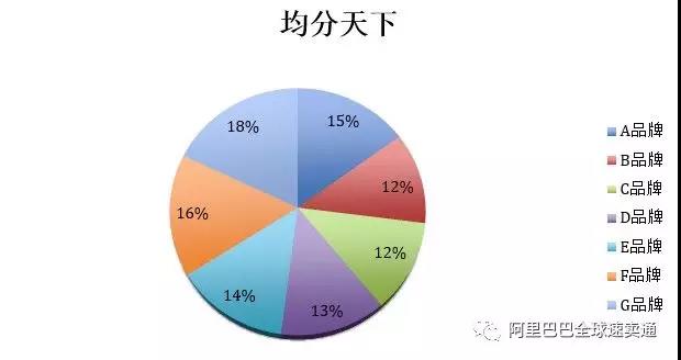 速卖通中小卖家如何通过寻找蓝海品类打造原创品牌？